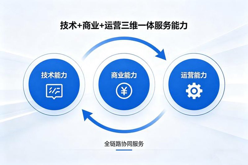 资本对接新时代：投资项目对接的行业动态